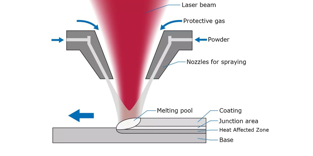 revêtement-laser2