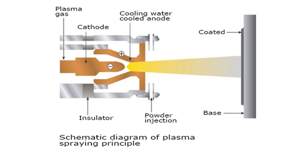 Pulvérisation plasma2